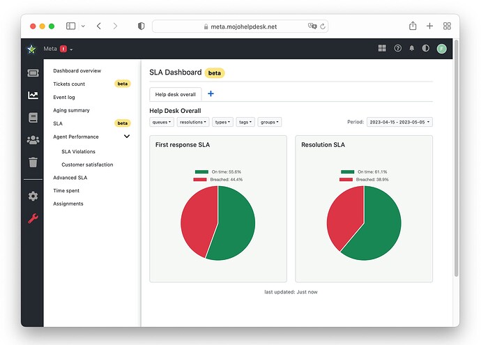 sla dashboard